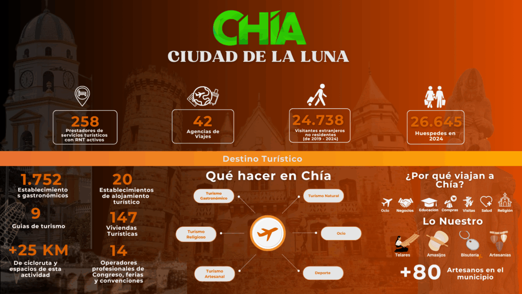 La magía de Chía, como destino turístico 1 Infografia principal